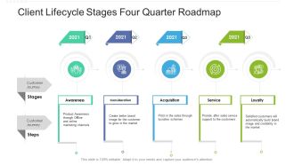 Client Lifecycle Stages Four Quarter Roadmap Portrait