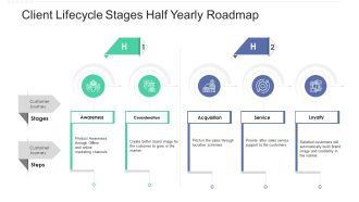 Client Lifecycle Stages Half Yearly Roadmap Mockup