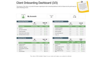Client Onboarding Framework Client Onboarding Dashboard Value Information PDF