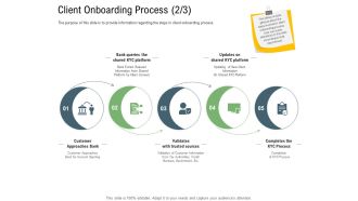 Client Onboarding Framework Client Onboarding Process Extract Formats PDF