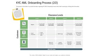 Client Onboarding Framework KYC AML Onboarding Process Level Introduction PDF