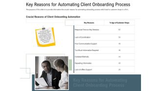 Client Onboarding Framework Key Reasons For Automating Client Onboarding Process Infographics PDF