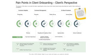 Client Onboarding Framework Pain Points In Client Onboarding Clients Perspective Template PDF