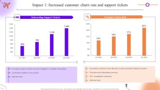 Client Onboarding Journey Impact On Business Impact 1 Increased Customer Churn Rate Download PDF