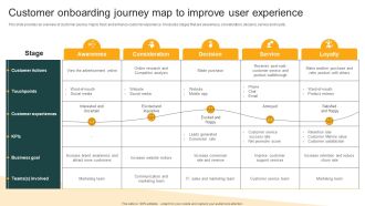 Client Onboarding Plan Customer Onboarding Journey Map To Improve User Experience Information PDF