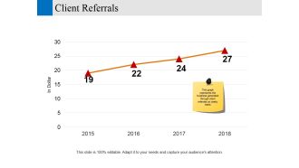 client referrals ppt powerpoint presentation visual aids show