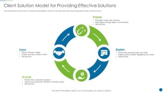 Client Solution Model For Providing Effective Solutions Portrait PDF