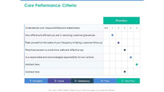 Client Specific Progress Assessment Core Performance Criteria Ppt Model Microsoft PDF