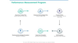 Client Specific Progress Assessment Performance Measurement Program Ppt Professional Graphics Example PDF