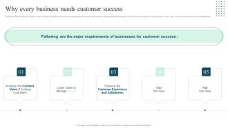 Client Success Playbook Why Every Business Needs Customer Success Topics PDF
