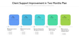 Client Support Improvement In Two Months Plan Ppt Powerpoint Presentation File Pictures PDF