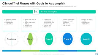 Clinical Trial Phases With Goals To Accomplish Sample PDF
