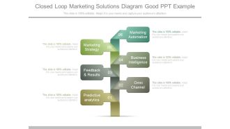 Closed Loop Marketing Solutions Diagram Good Ppt Example