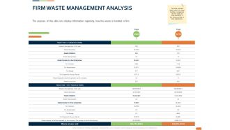 Closed Loop Supply Chain Management Firm Waste Management Analysis Ppt Styles Styles PDF