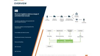 Closed Loop Supply Chain Management Overview Ppt Gallery Files PDF