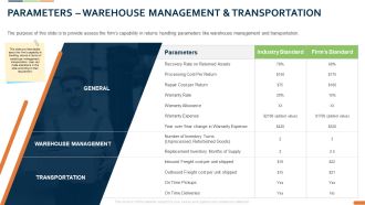 Closed Loop Supply Chain Management Parameters Warehouse Management And Transportation Ppt Infographic PDF