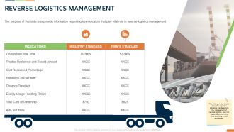 Closed Loop Supply Chain Management Reverse Logistics Management Ownership Ppt Summary PDF