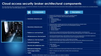 Cloud Access Security Broker Architectural Components Ppt PowerPoint Presentation File Show PDF