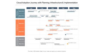 Cloud Adoption Journey With Planning Infrastructure And Implementation Ppt PowerPoint Presentation Infographic Template Layout