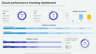 Cloud Based Computing Analysis Cloud Performance Tracking Dashboard Structure PDF