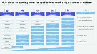 Cloud Based Computing Analysis Multi Cloud Computing Stack For Applications Clipart PDF