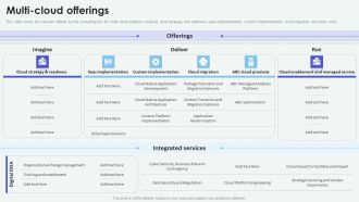 Cloud Based Computing Analysis Multi Cloud Offerings Slides PDF