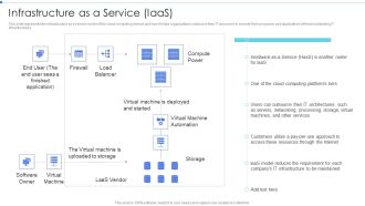 Cloud Based Service Models Infrastructure As A Service Iaas Infographics PDF