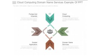 Cloud Computing Domain Name Services Example Of Ppt