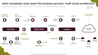 Cloud Computing Scalability Data Complexity Slows Down The Business Process Multi Structure PDF
