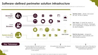 Cloud Computing Scalability Software Defined Perimeter Solution Infrastructure Guidelines PDF