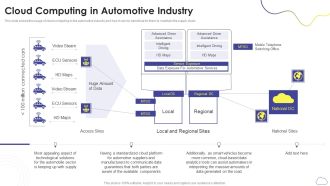 Cloud Computing Services Cloud Computing In Automotive Industry Download PDF