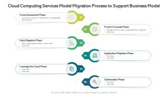 Cloud Computing Services Model Migration Process To Support Business Model Ppt PowerPoint Presentation File Graphic Tips PDF