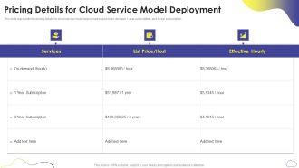 Cloud Computing Services Pricing Details For Cloud Service Model Deployment Professional PDF