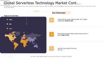 Cloud Computing Technology Implementation Plan Global Serverless Technology Market Cont Inspiration PDF