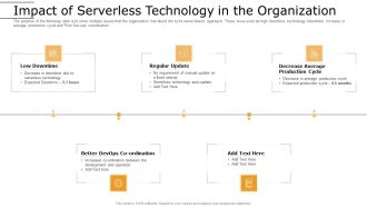 Cloud Computing Technology Implementation Plan Impact Of Serverless Technology In The Organization Summary PDF