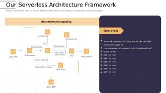 Cloud Computing Technology Implementation Plan Our Serverless Architecture Framework Formats PDF