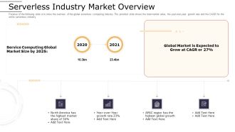 Cloud Computing Technology Implementation Plan Serverless Industry Market Overview Sample PDF