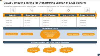 Cloud Computing Testing For Orchestrating Solution At Saas Platform Inspiration PDF