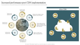 Cloud Content Delivery Network Increased Performance Post CDN Implementation Introduction PDF