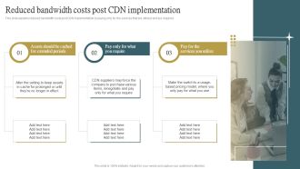 Cloud Content Delivery Network Reduced Bandwidth Costs Post CDN Implementation Mockup PDF