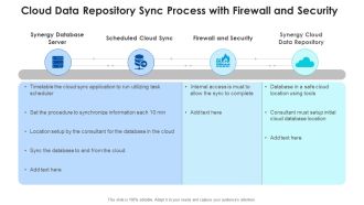 Cloud Data Repository Sync Process With Firewall And Security Brochure PDF