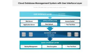 Cloud Database Management System With User Interface Layer Ppt PowerPoint Presentation Gallery Graphics Design PDF