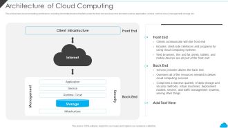 Cloud Distribution Service Models Architecture Of Cloud Computing Clipart PDF