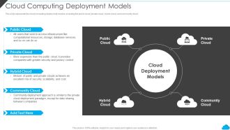 Cloud Distribution Service Models Cloud Computing Deployment Models Graphics PDF