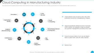 Cloud Distribution Service Models Cloud Computing In Manufacturing Industry Brochure PDF