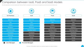 Cloud Distribution Service Models Comparison Between Iaas Paas And Saas Models Rules PDF