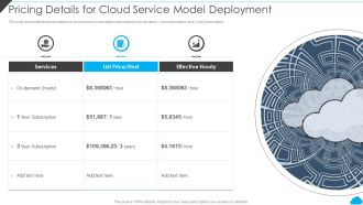 Cloud Distribution Service Models Pricing Details For Cloud Service Model Deployment Graphics PDF