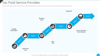 Cloud Distribution Service Models Top Paas Service Providers Information PDF