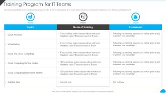 Cloud Distribution Service Models Training Program For It Teams Portrait PDF