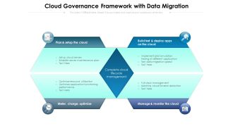 Cloud Governance Framework With Data Migration Ppt PowerPoint Presentation File Slides PDF